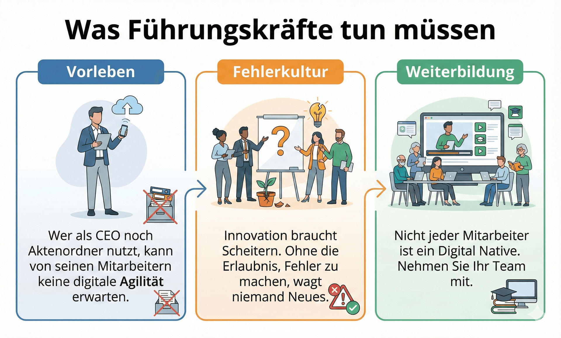 Führungskräfte müssen aktiv werden